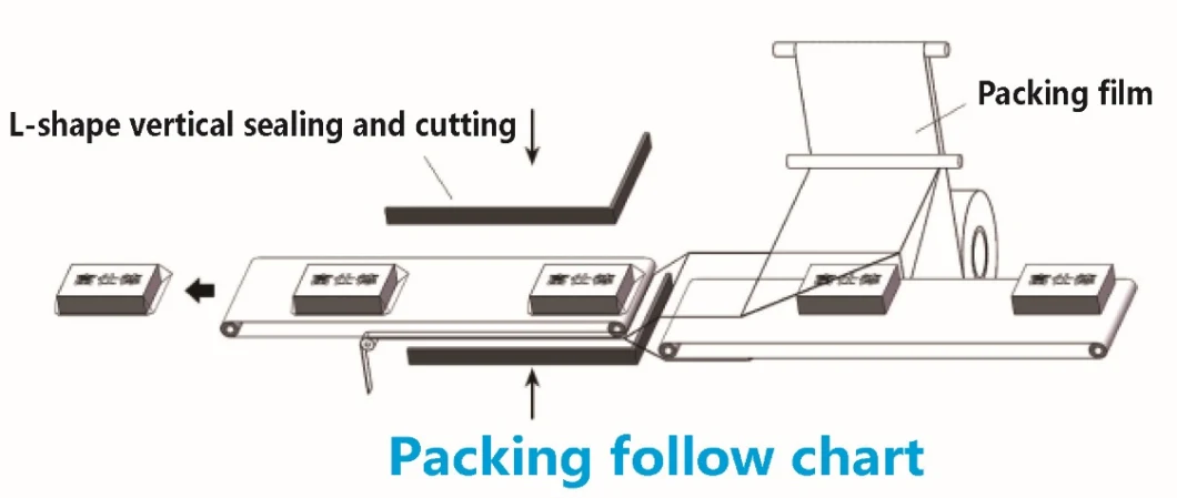 Tube L Sealer & Shrink Tunnel